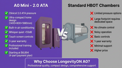 A0 Mini Professional Hard Hyperbaric Chamber 2ATA