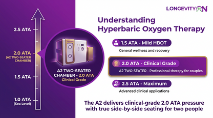 A2 Two-Seater Professional Hard Hyperbaric Chamber 2ATA