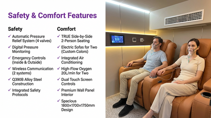 A2 Two-Seater Professional Hard Hyperbaric Chamber 2ATA