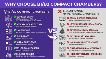 B1/B2 - Compact Single & Double Seater Chamber 2.0 ATA