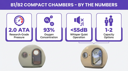 B1/B2 - Compact Single & Double Seater Chamber 2.0 ATA