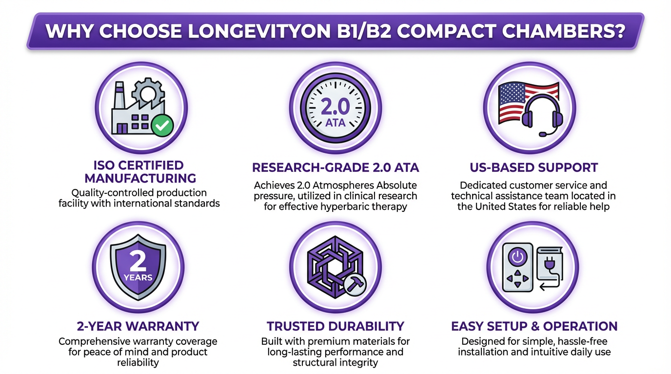 B1/B2 - Compact Single & Double Seater Chamber 2.0 ATA