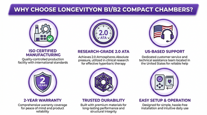 B1/B2 - Compact Single & Double Seater Chamber 2.0 ATA