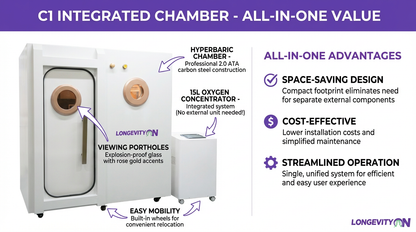 C1 One-Seater Integrated Chamber 2ATA