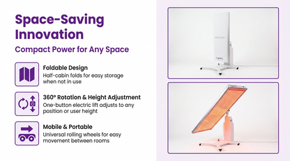 R2 Professional Red Light Therapy Panel
