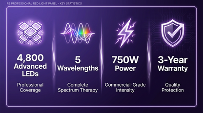 R2 Professional Red Light Therapy Panel