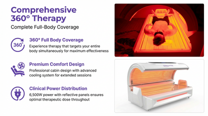 R6 Professional Grade Red Light Bed